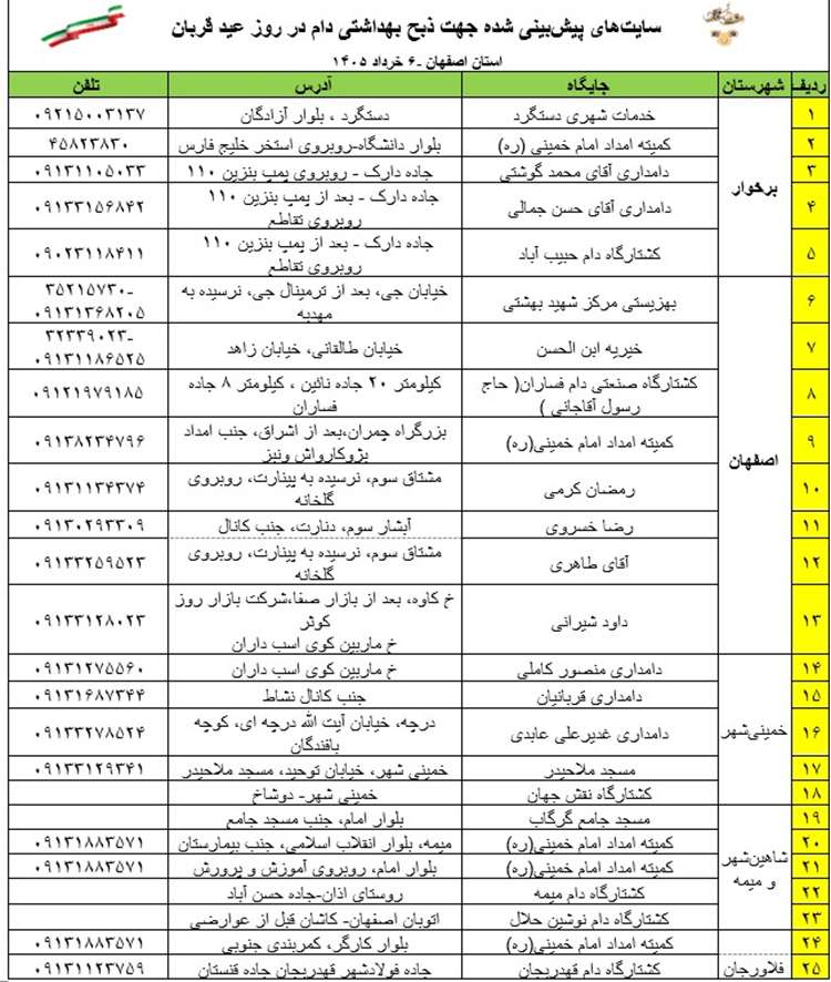 اعلام سایت های پیش بینی شده جهت ذبح بهداشتی و شرعی دام در عید قربان 1405